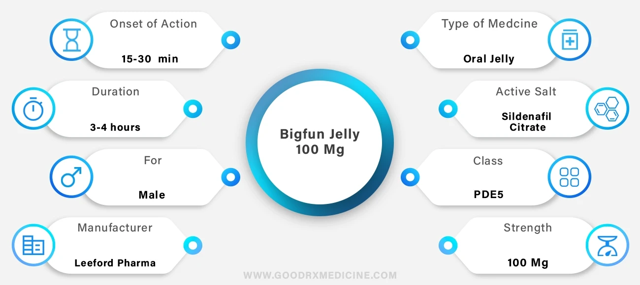 Bigfun Jelly 100 mg