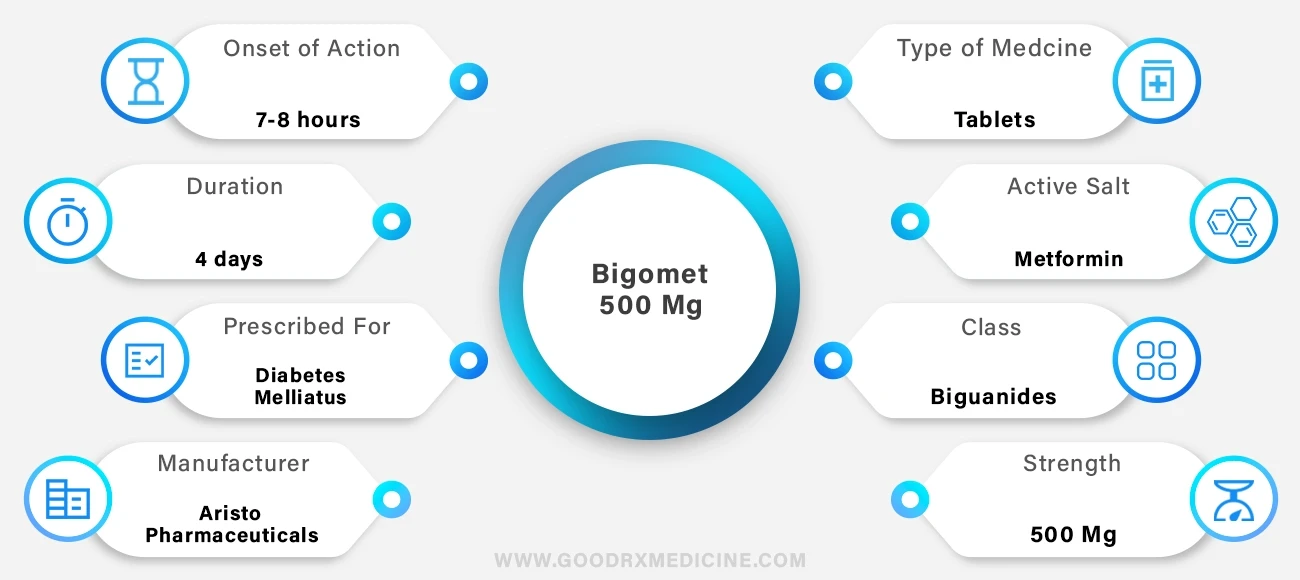Bigomet 500 Mg Tablet