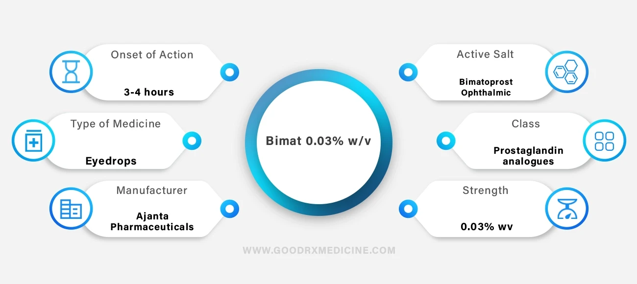 Bimat 0.03% w/v