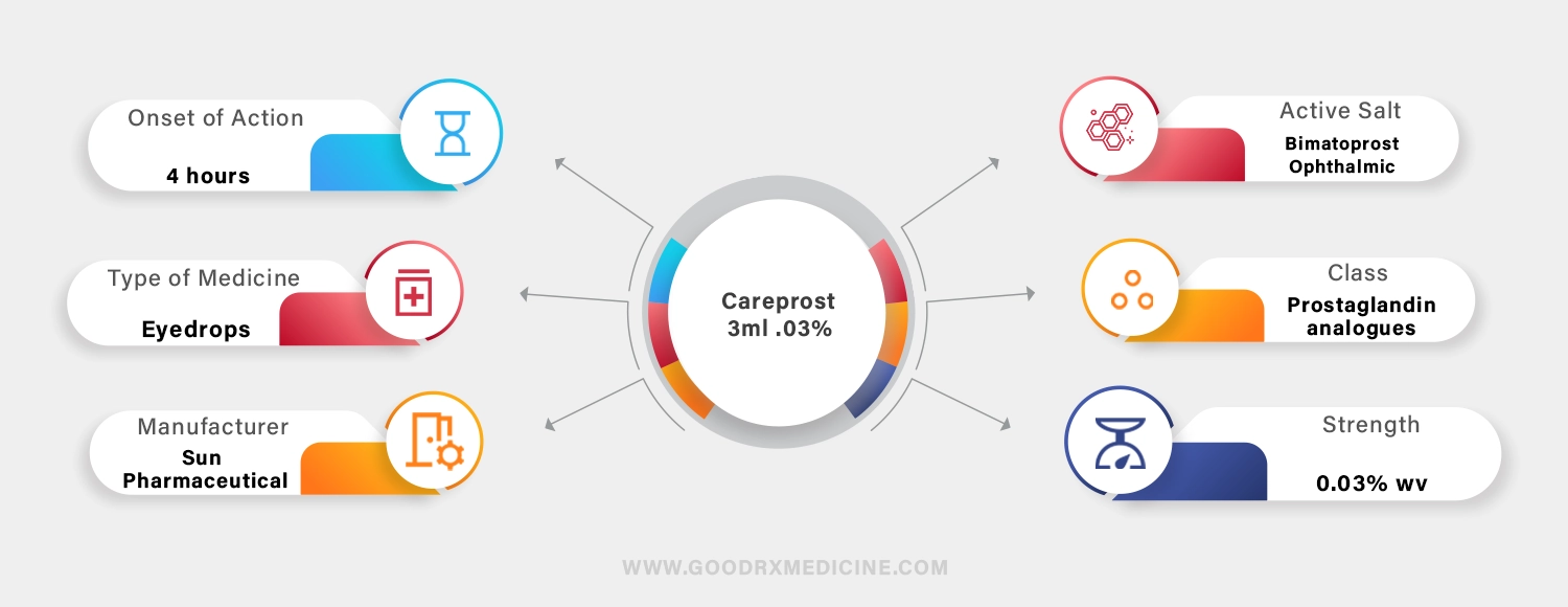 Careprost 3 ml of 0.03%