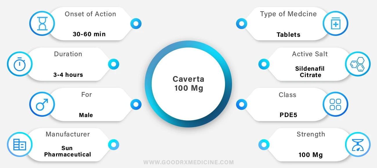 Caverta 100 mg
