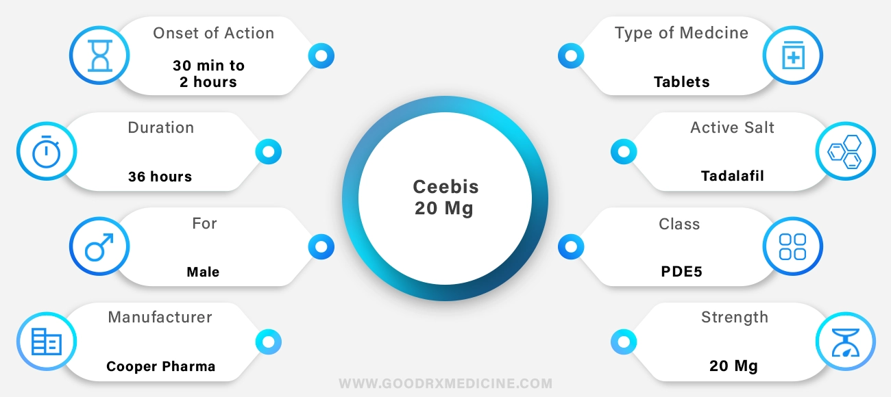 Ceebis 20 Mg