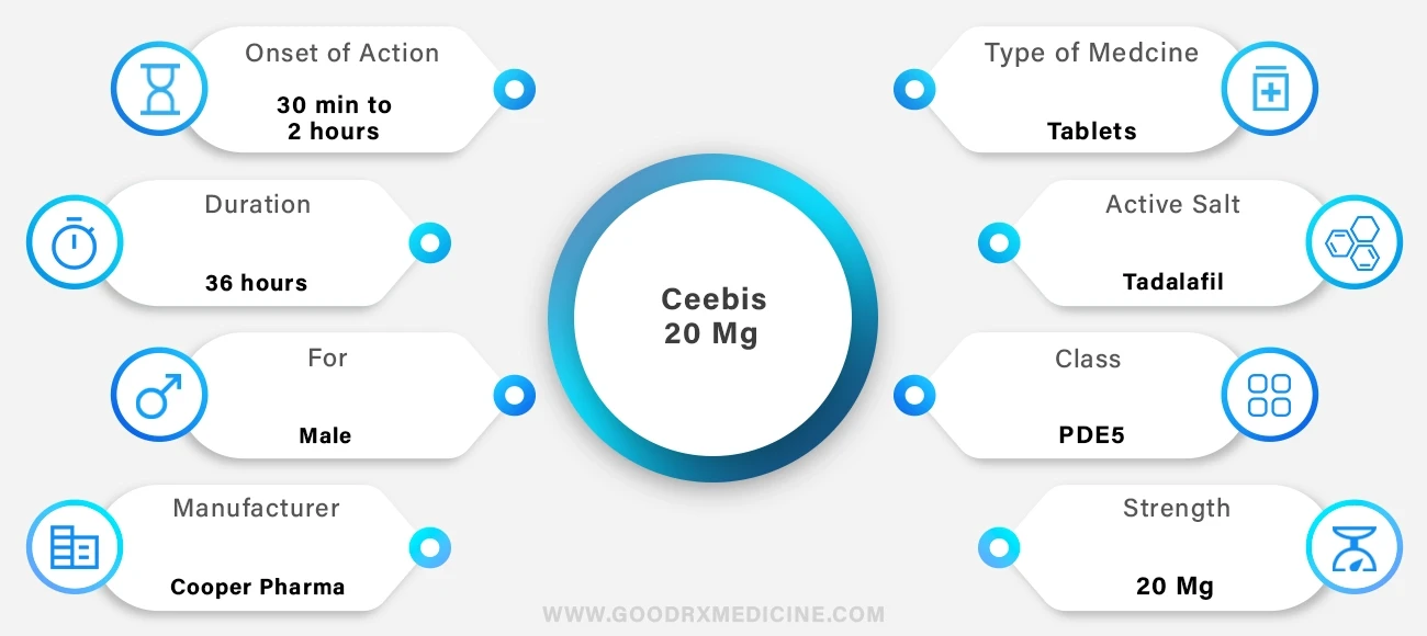 Ceebis 20 Mg