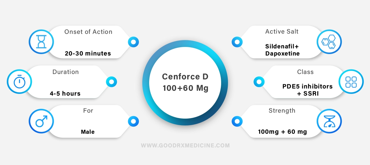 Cenforce D 100+60 mg