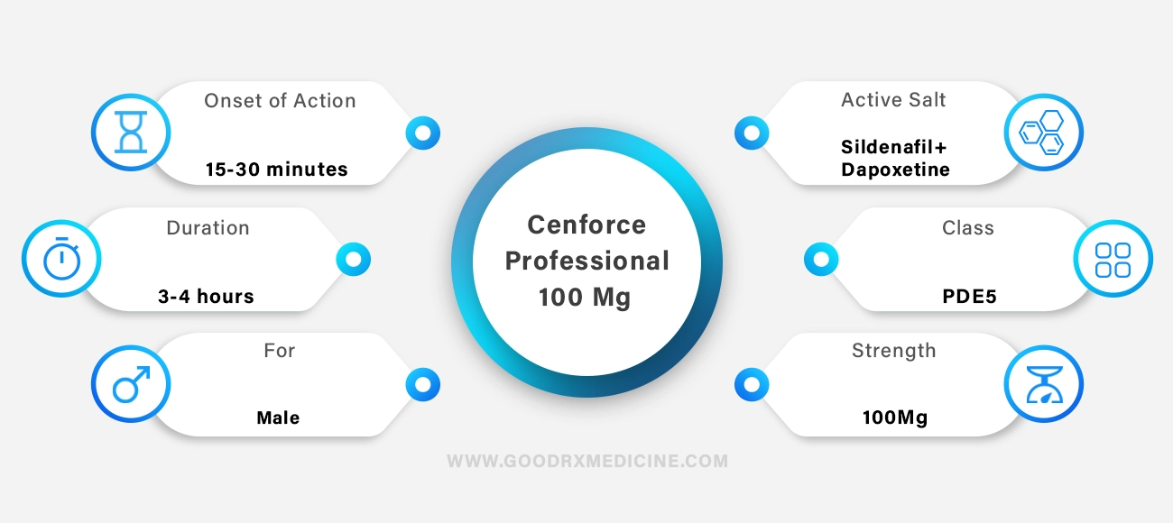 Cenforce Professional 100 mg