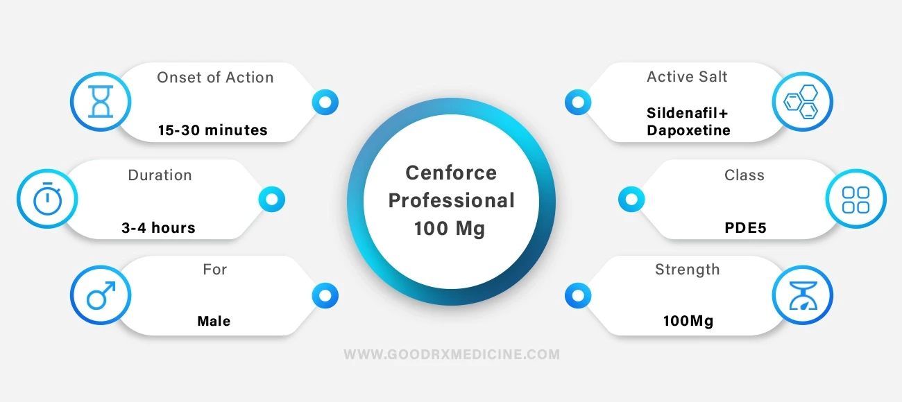 Cenforce Professional 100 Mg