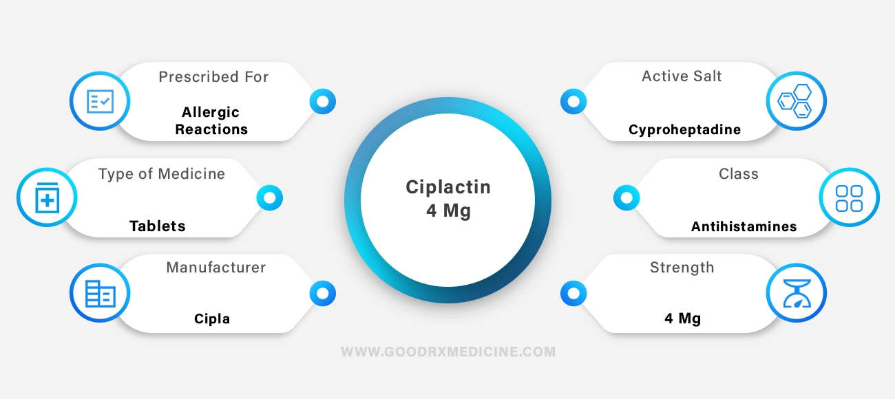 Ciplactin 4 mg