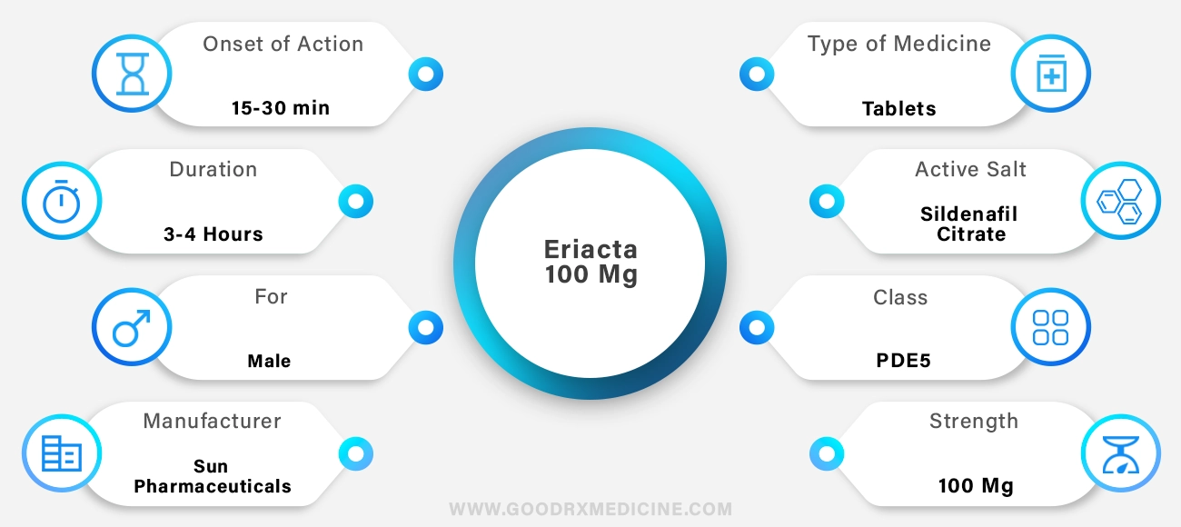 Eriacta 100 mg