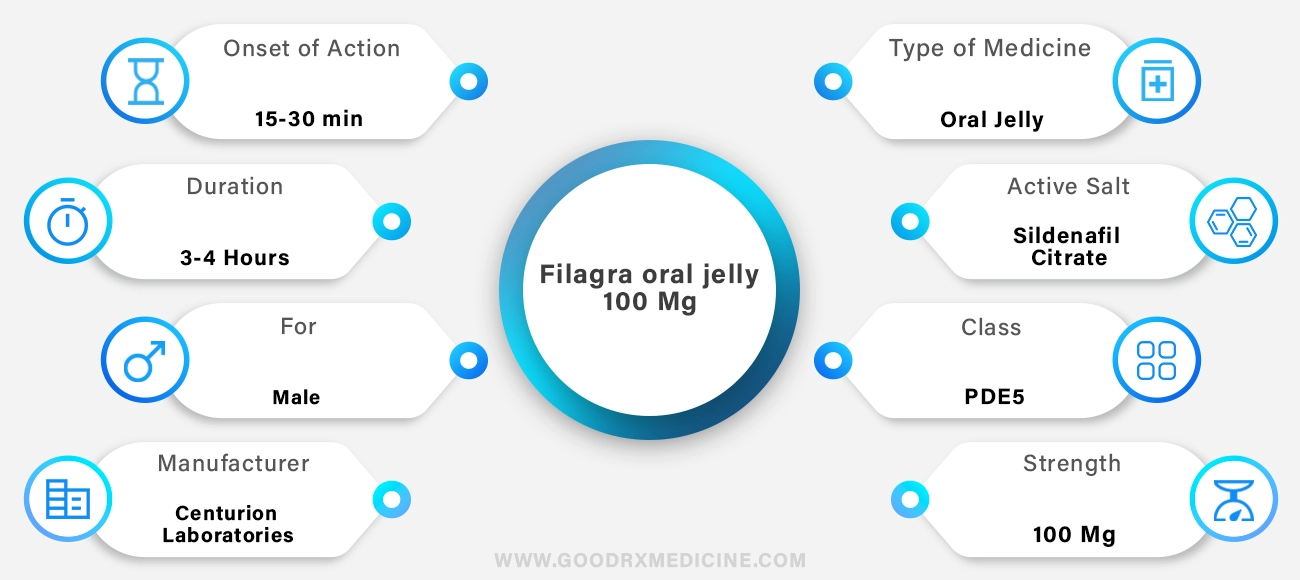 Filagra Oral Jelly 100 mg