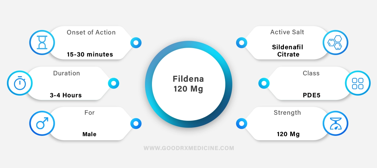 Fildena 120 mg