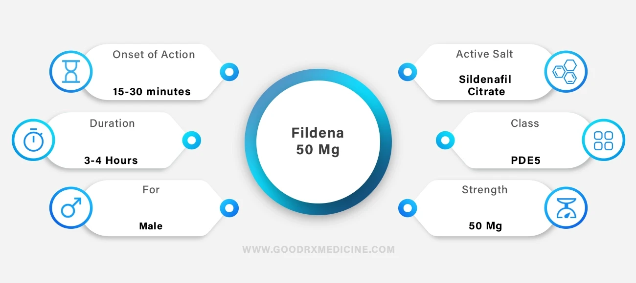 Fildena 50 mg