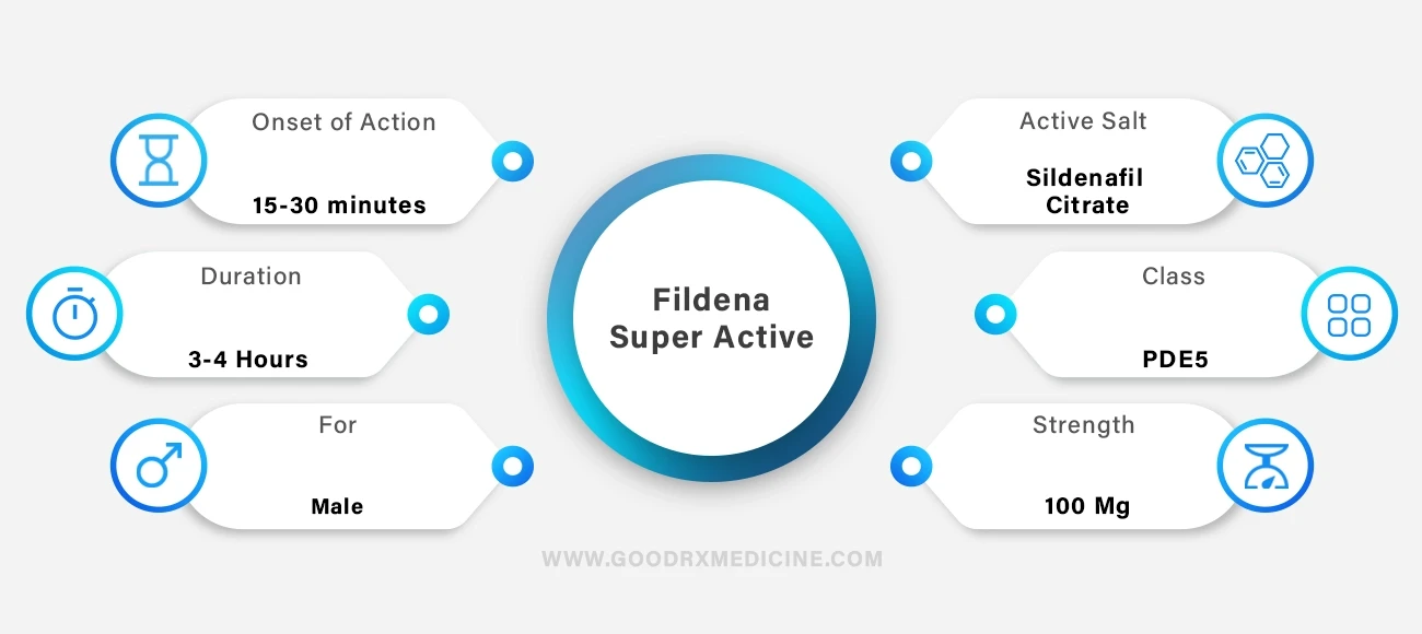 Fildena Super Active