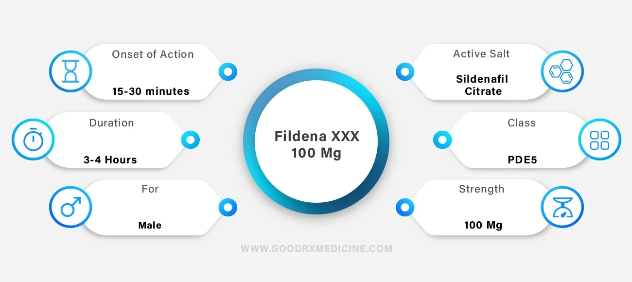 Fildena XXX 100 mg