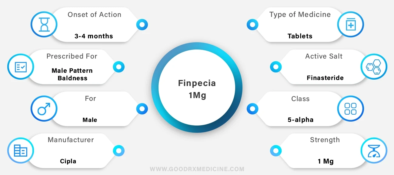 Finpecia 1 mg