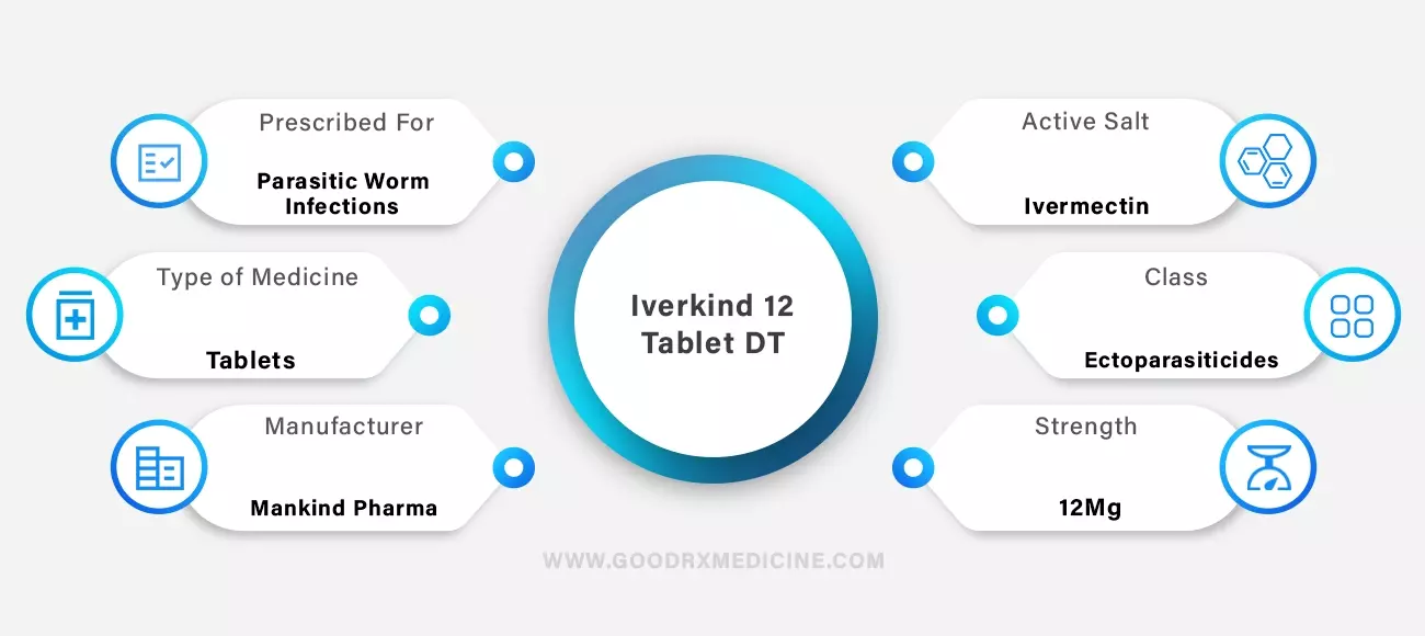 Iverkind 12 Tablet DT