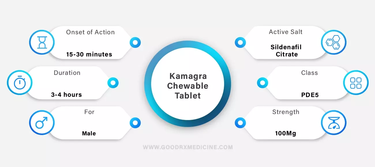 Kamagra Chewable Tablet