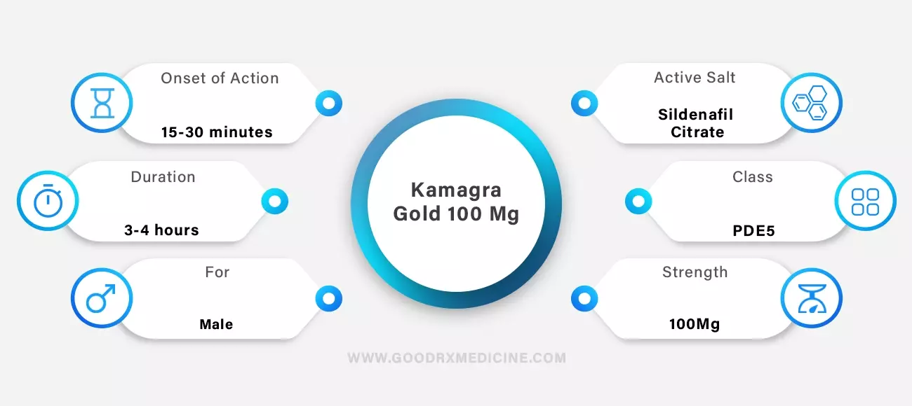 Kamagra Gold 100 Mg