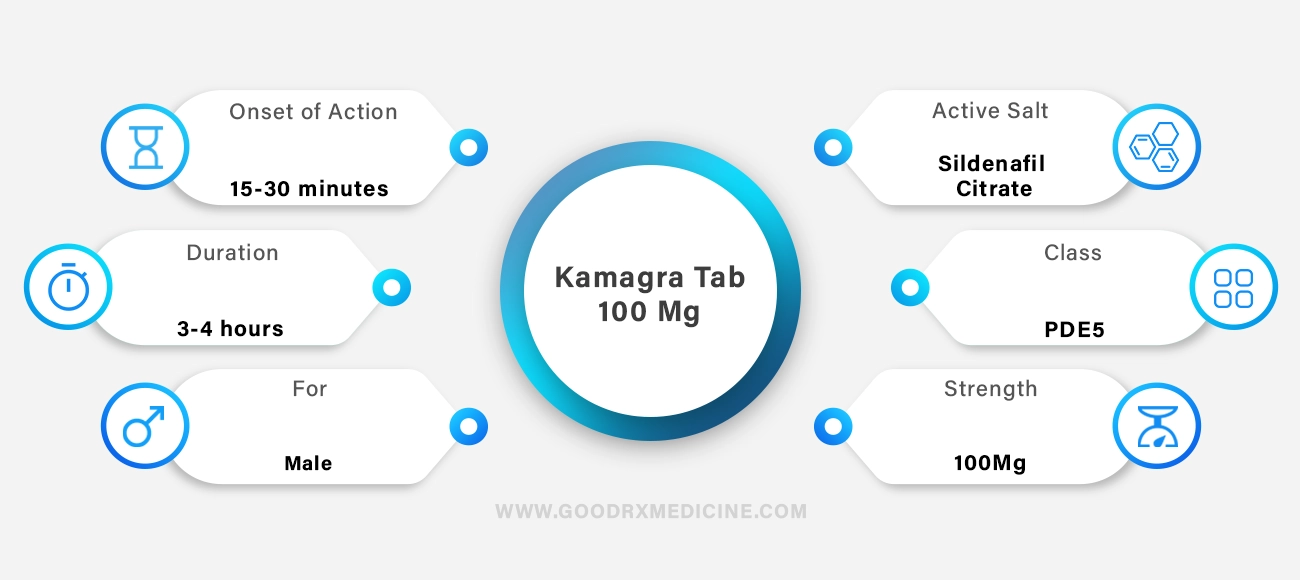 Kamagra Tab 100 mg
