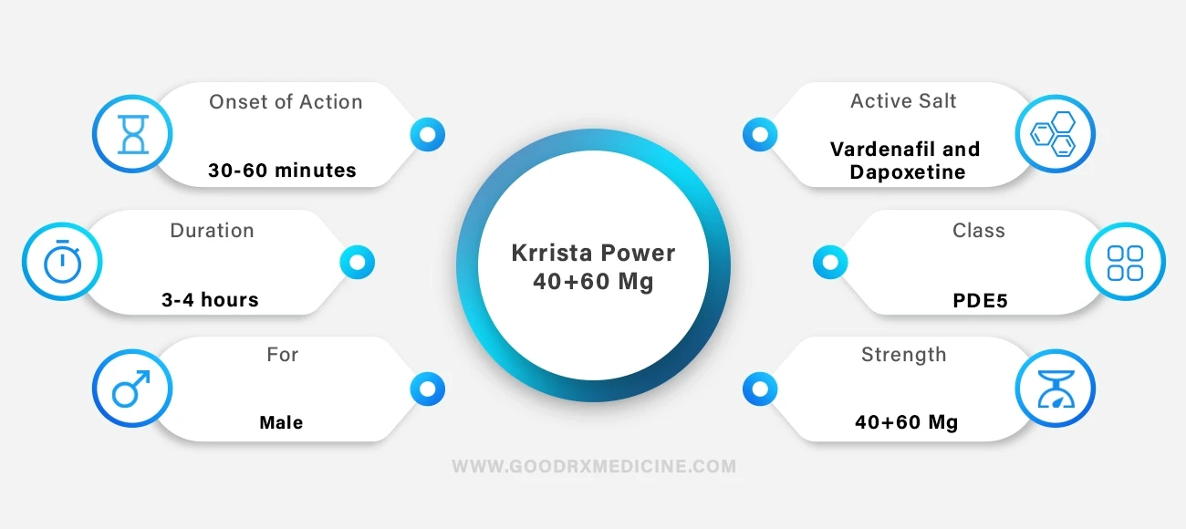 Krrista Power 40+60 Mg