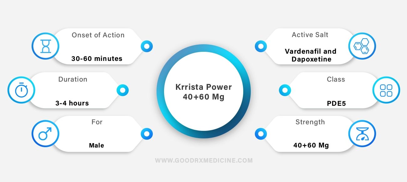 Krrista Power 40+60 Mg