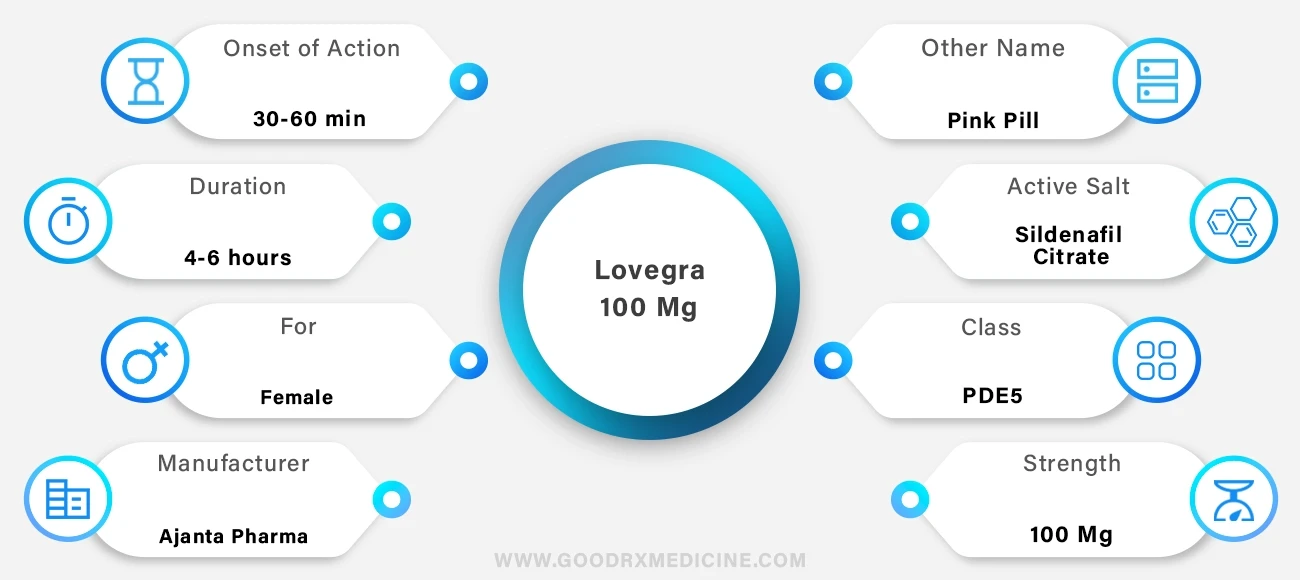 Lovegra 100 mg