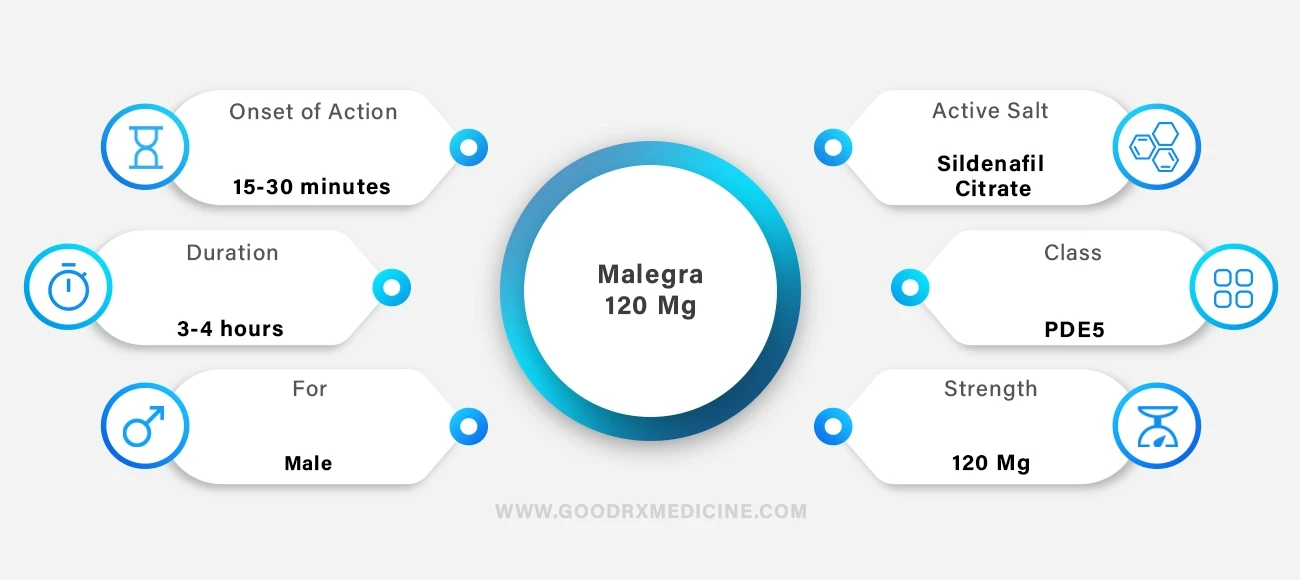 Malegra 120 mg