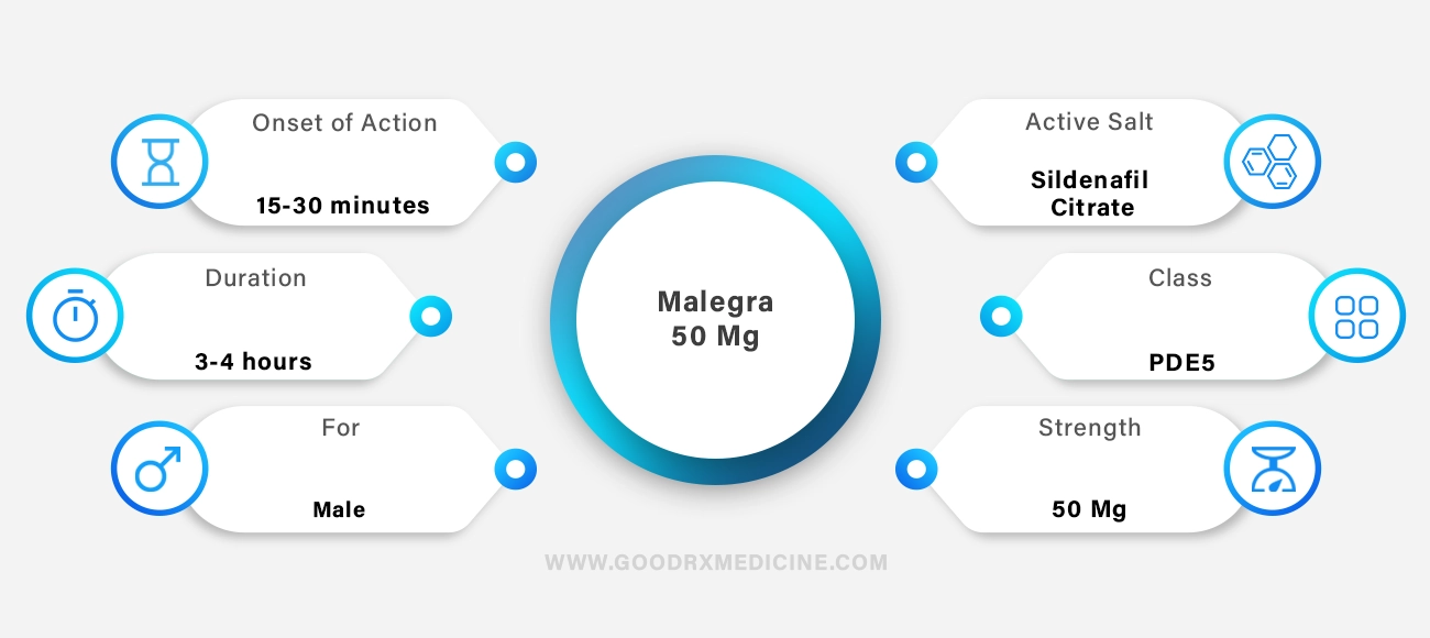 Malegra 50 mg
