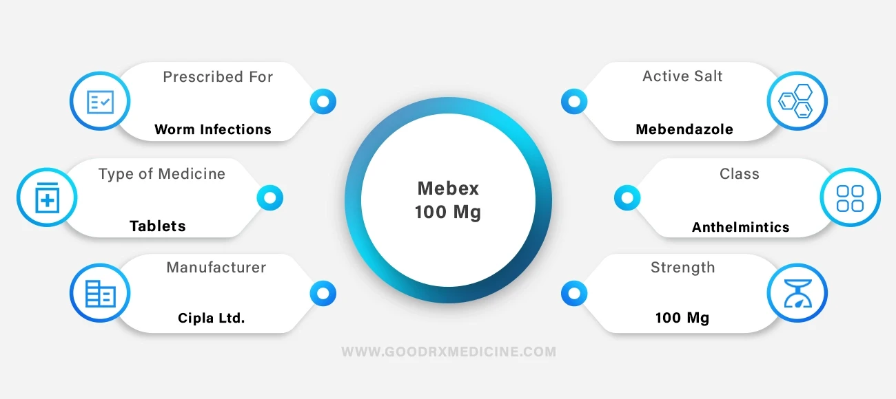 Mebex 100 Mg