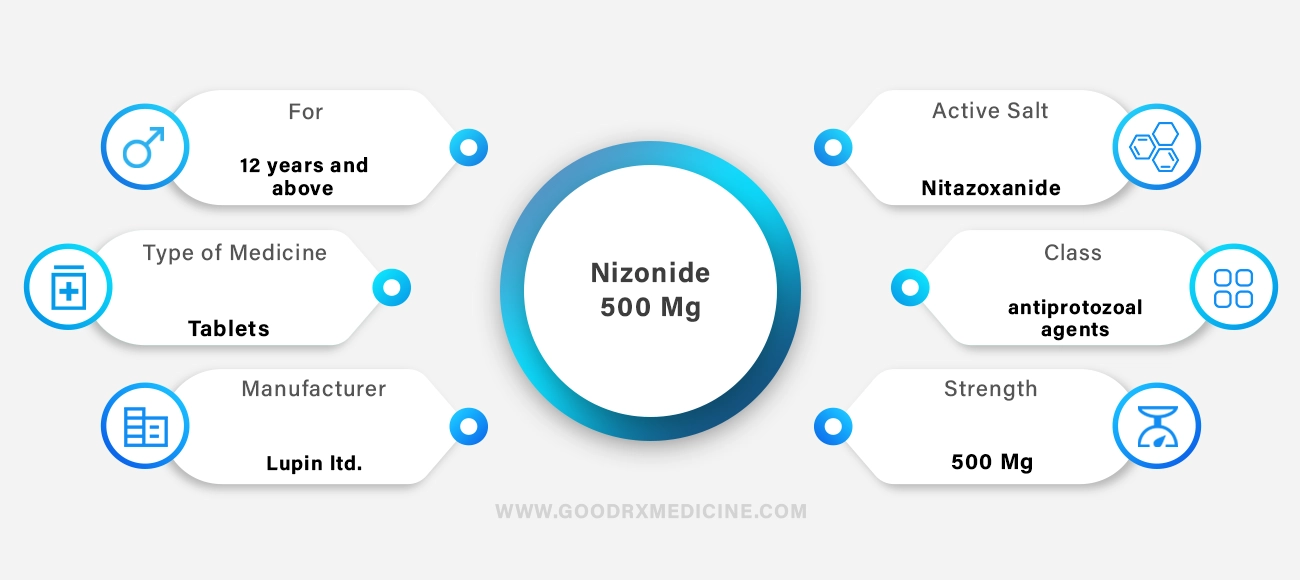 Nizonide 500 mg