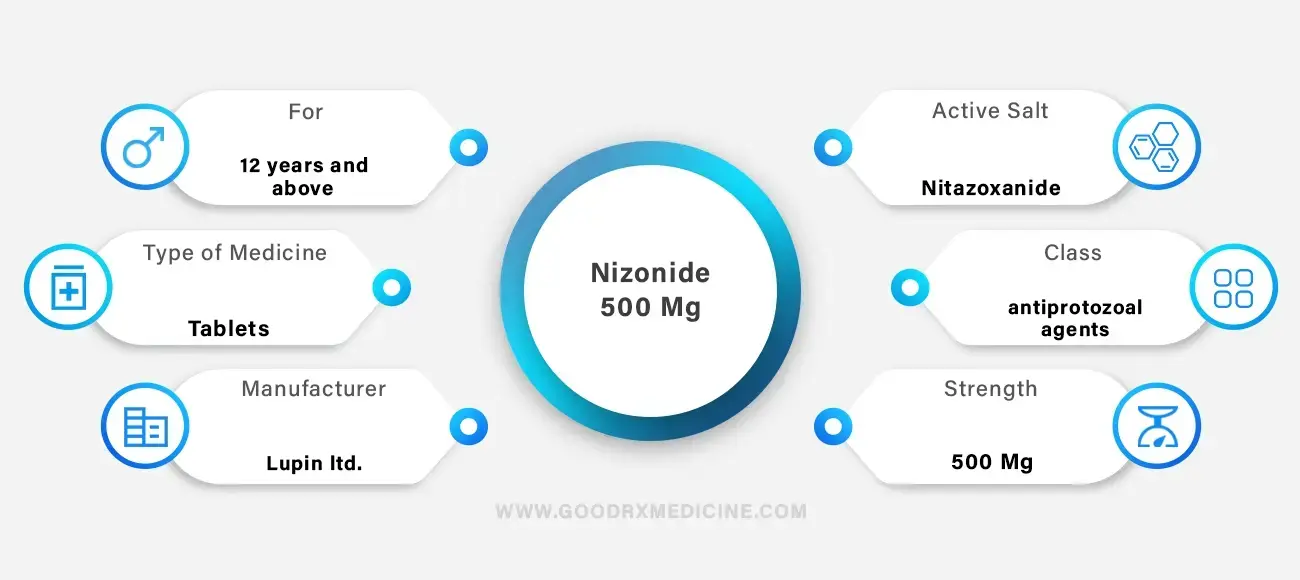 Nizonide 500 Mg