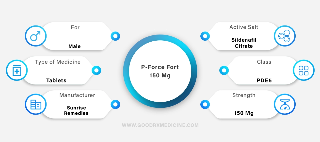 P-Force Fort 150 Mg