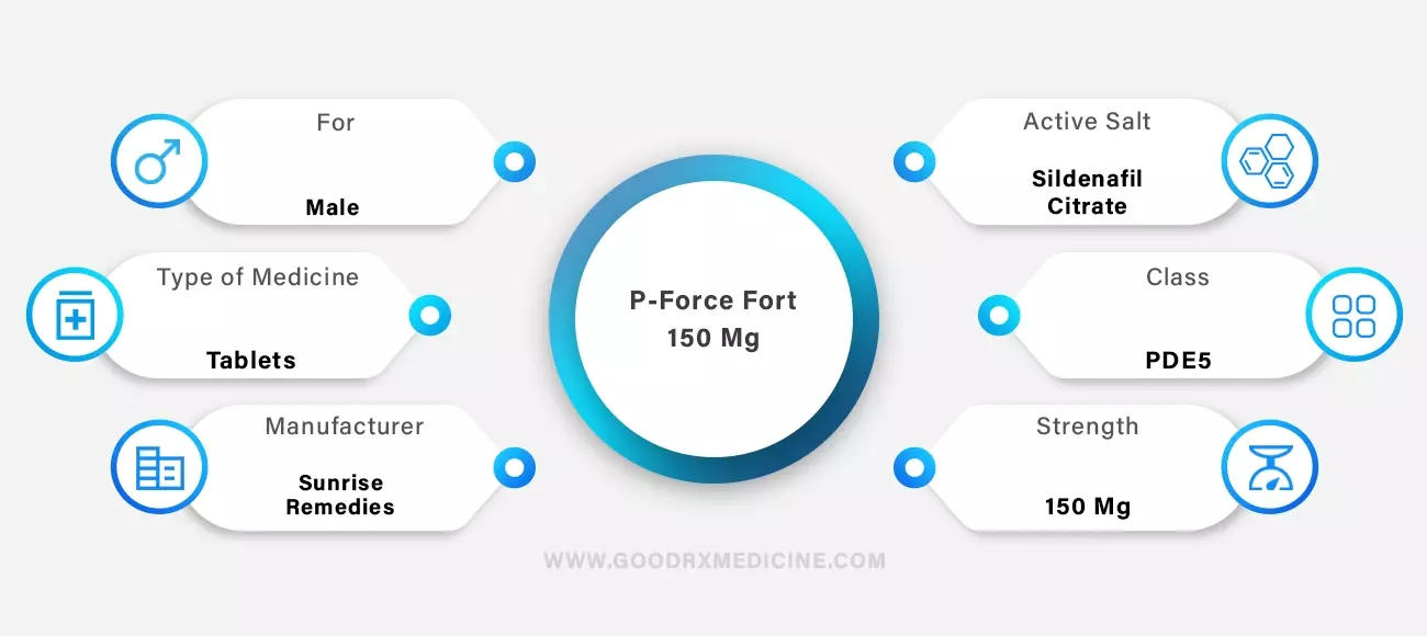 P-Force Fort 150 Mg