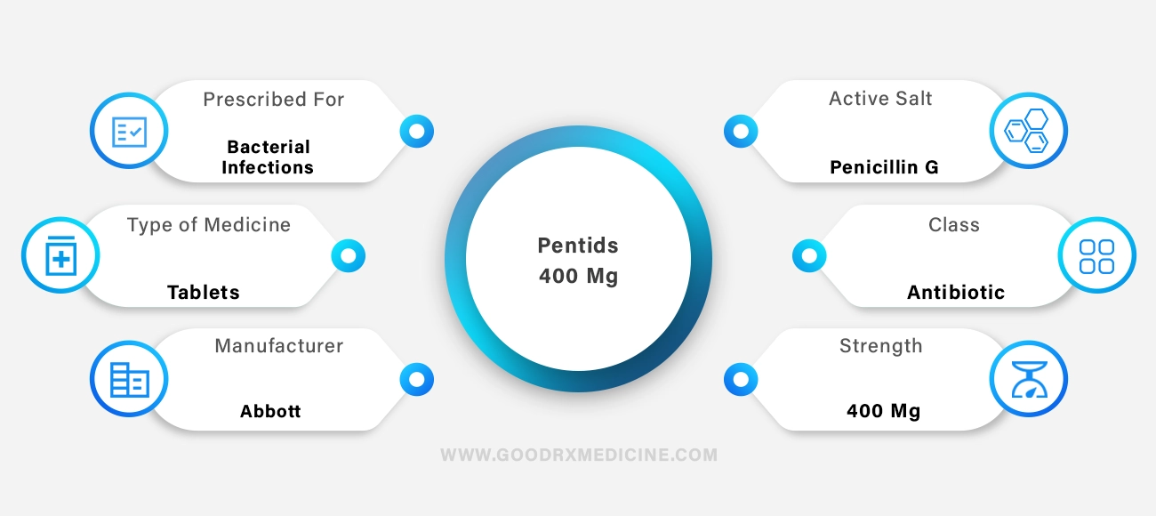 Pentids 400 mg