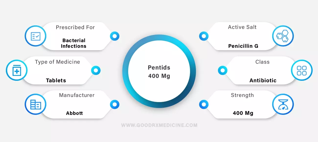 Pentids 400 Mg