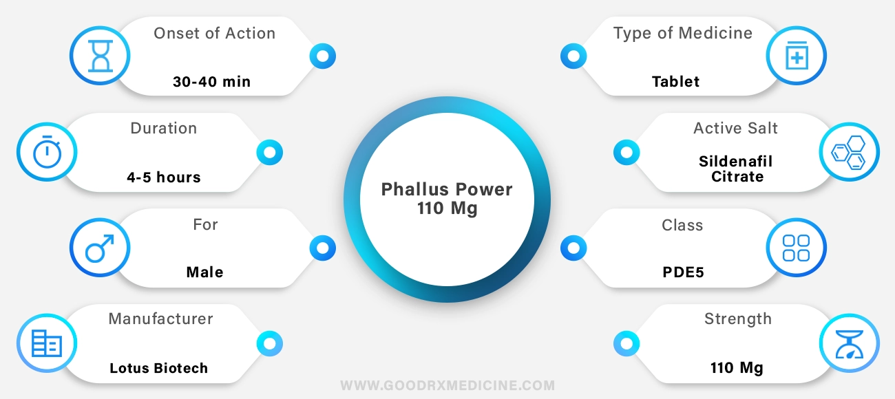 Phallus Power 110 Mg
