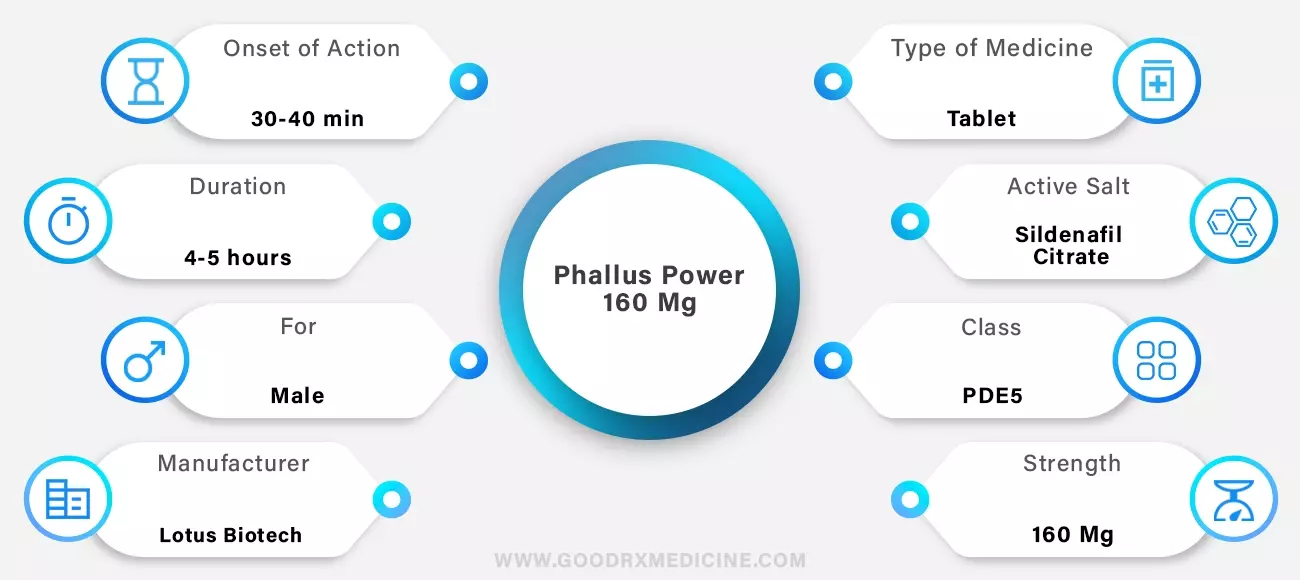 Phallus Power 160 Mg