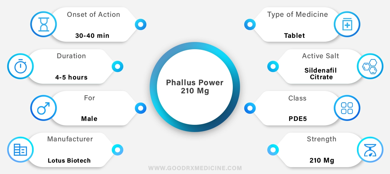 Phallus Power 210 Mg
