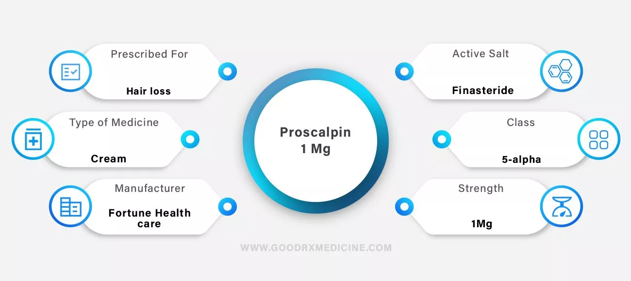 Proscalpin 1 Mg Tablet