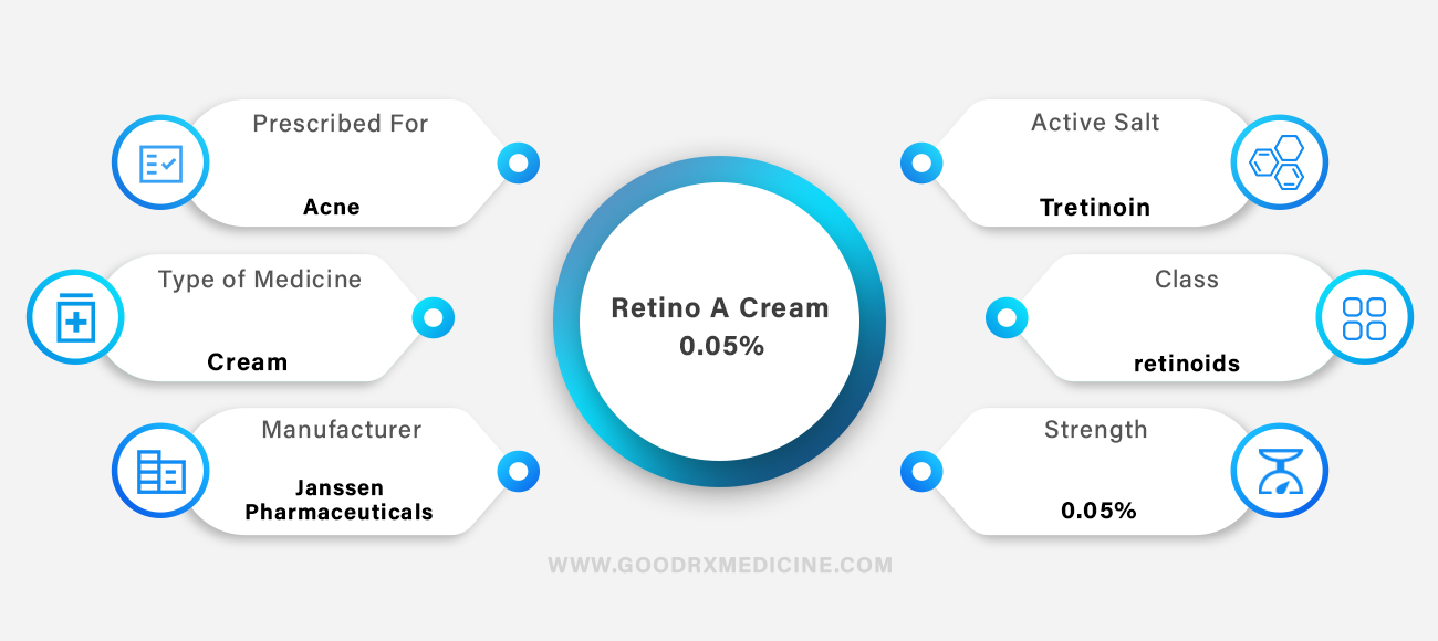 Retino A Cream .05% (20 gm)
