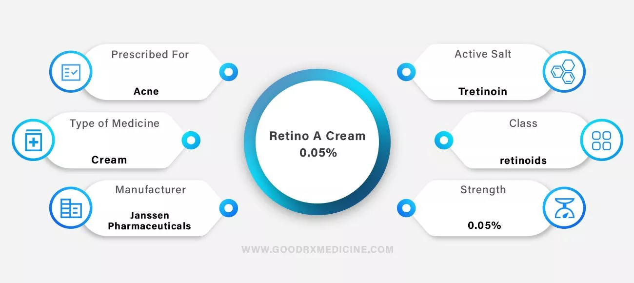 Retino A Cream 0.05% (20 gm)