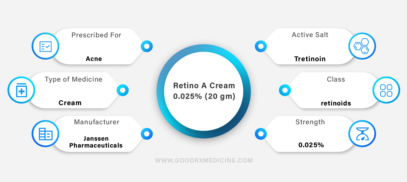 Retino A Cream 0.025% (20 gm)