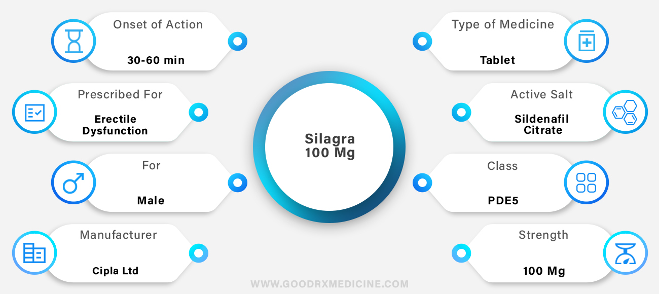 Silagra 100 Mg
