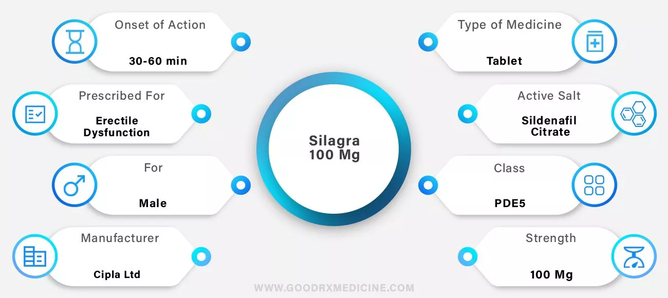 Silagra 100 Mg