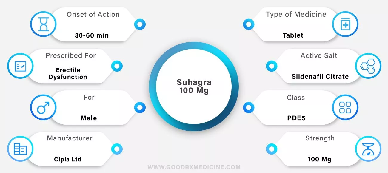 Suhagra 25 Mg