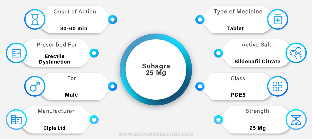 Suhagra 25 mg
