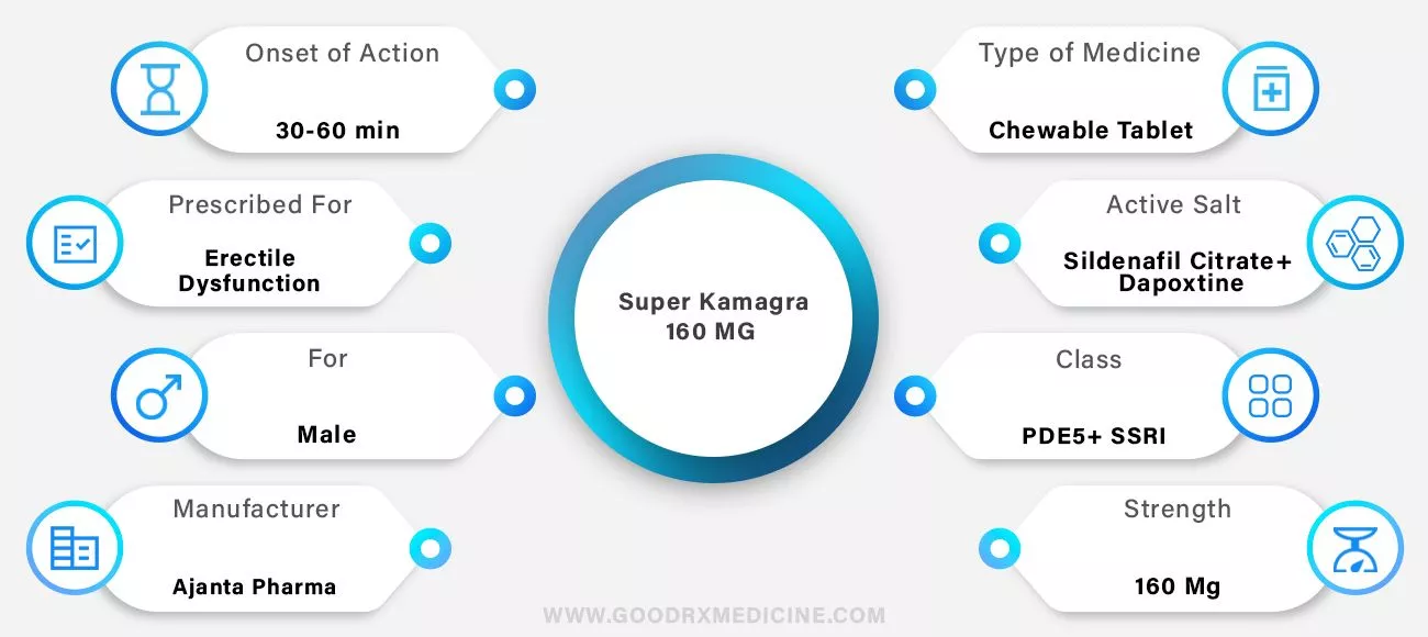Super_Kamagra