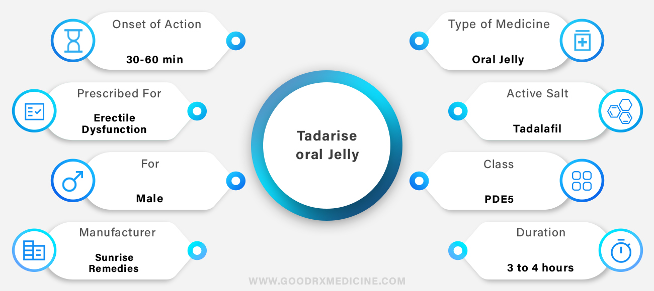 Tadarise Oral Jelly