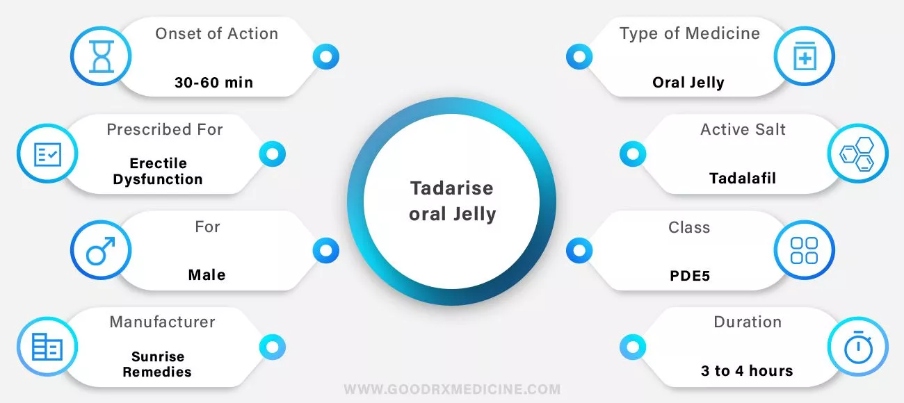 Tadarise_Oral_Jelly