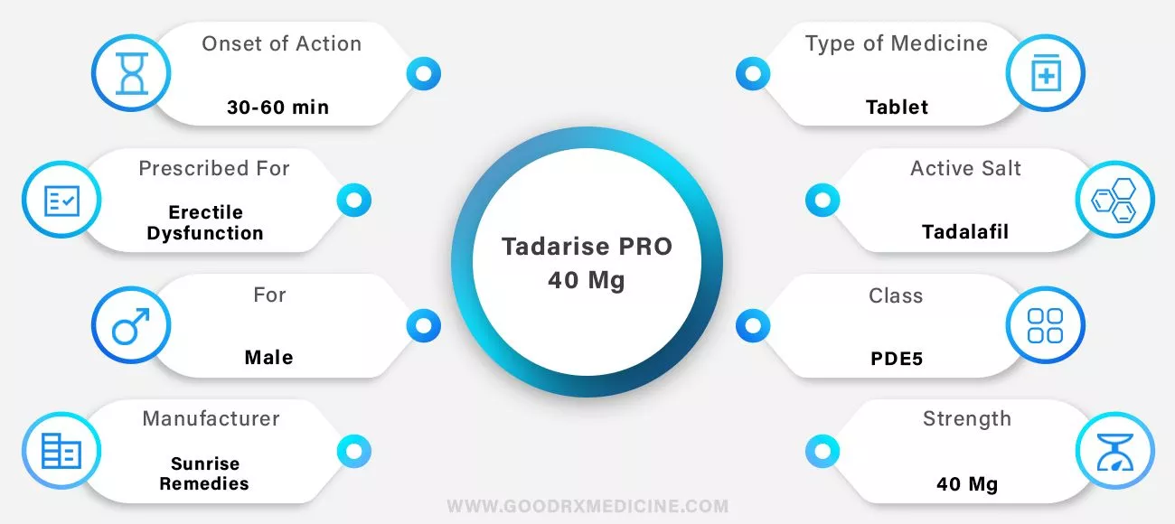 Tadarise_Pro_40_mg