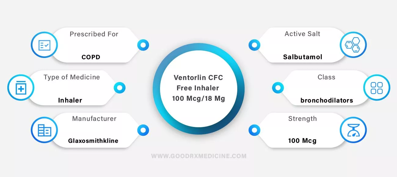 Ventorlin CFC Free Inhaler 100 mcg/18 mg